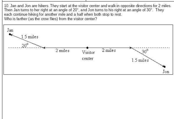 **Problem:** Jan and Jon are hikers who start at the visitor center and walk in opposite directions for 2 miles. Then, Jan turns to her right at an angle of 20°, and Jon turns to his right at an angle of 30°. They each continue hiking for another 1.5 miles before stopping to rest. The question posed is: Who is farther (as the crow flies) from the visitor center?

**Diagram Explanation:**

- **Initial Path:** Both Jan and Jon walk 2 miles in opposite directions from the visitor center. This is indicated by two opposite horizontal arrows extending 2 miles to the left and right of the visitor center.

- **Turning Angles:** 
  - Jan turns 20° to her right (above the horizontal) and continues for 1.5 miles, represented by an arrow extending diagonally upwards to the left.
  - Jon turns 30° to his right (below the horizontal) and continues for 1.5 miles, shown by an arrow extending diagonally downwards to the right.

- **Measurements:**
  - Lines displaying the paths are labeled with respective distances and angles.
  
**Objective:**
Determine which hiker is farther from the visitor center when taking a straight line distance (as the crow flies) into account.