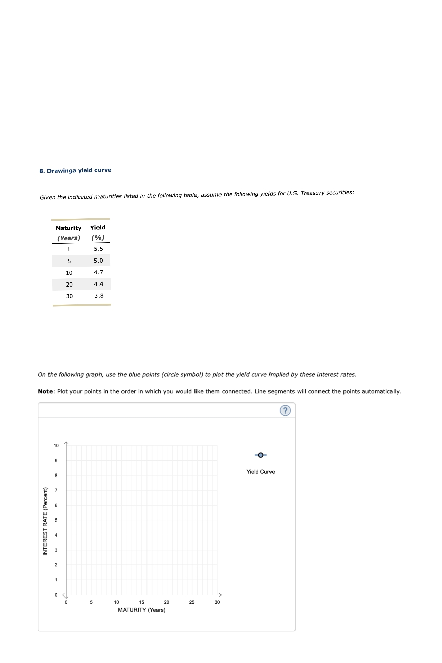 8. Drawinga yield curve
Given the indicated maturities listed in the following table, assume the following yields for U.S. Treasury securities:
Maturity Yield
(Years)
(%)
1
5.5
5.0
4.7
4.4
3.8
On the following graph, use the blue points (circle symbol) to plot the yield curve implied by these interest rates.
INTEREST RATE (Percent)
Note: Plot your points in the order in which you would like them connected. Line segments will connect the points automatically.
10
9
8
2
5
10
20
30
1
0
0
5
10
15
20
MATURITY (Years)
25
30
Yield Curve
(?)