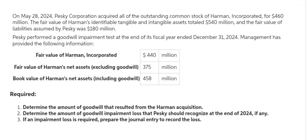 On May 28, 2024, Pesky Corporation acquired all of the outstanding common stock of Harman, Incorporated, for $460
million. The fair value of Harman's identifiable tangible and intangible assets totaled $540 million, and the fair value of
liabilities assumed by Pesky was $180 million.
Pesky performed a goodwill impairment test at the end of its fiscal year ended December 31, 2024. Management has
provided the following information:
Fair value of Harman, Incorporated
$ 440 million
Fair value of Harman's net assets (excluding goodwill) 375
Book value of Harman's net assets (including goodwill) 458
million
million
Required:
1. Determine the amount of goodwill that resulted from the Harman acquisition.
2. Determine the amount of goodwill impairment loss that Pesky should recognize at the end of 2024, if any.
3. If an impairment loss is required, prepare the journal entry to record the loss.