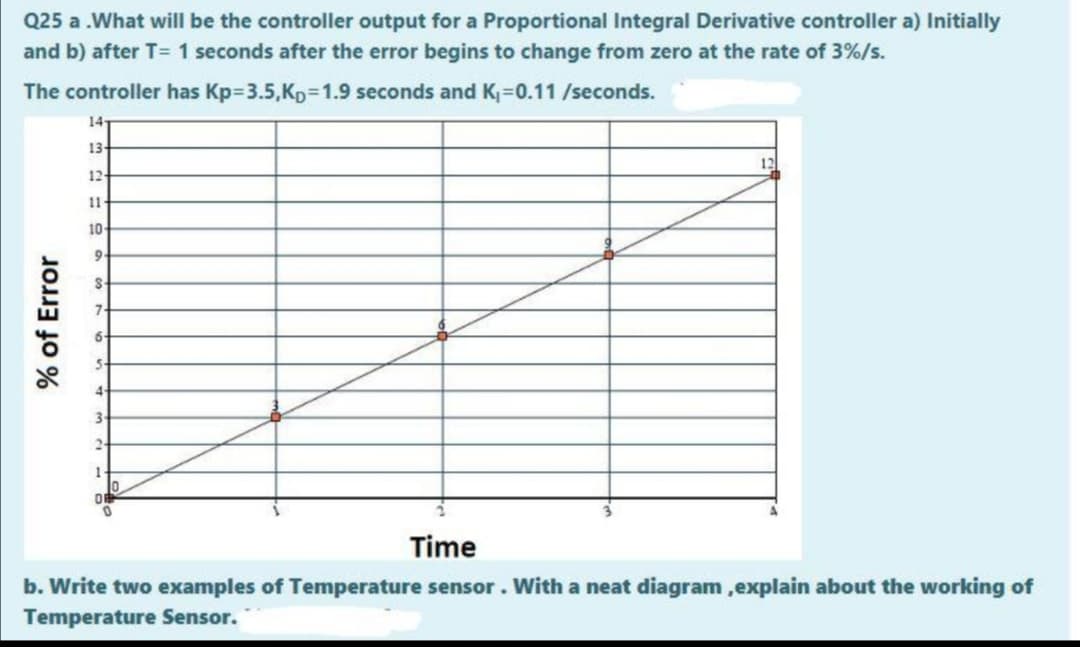 Q25 a .What will be the controller output for a Proportional Integral Derivative controller a) Initially
and b) after T= 1 seconds after the error begins to change from zero at the rate of 3%/s.
The controller has Kp=3.5,KD=1.9 seconds and K-0.11 /seconds.
14
13-
12
12-
11-
10-
9.
7.
5-
4
3
2-
1-
Time
b. Write two examples of Temperature sensor. With a neat diagram ,explain about the working of
Temperature Sensor.
% of Error
