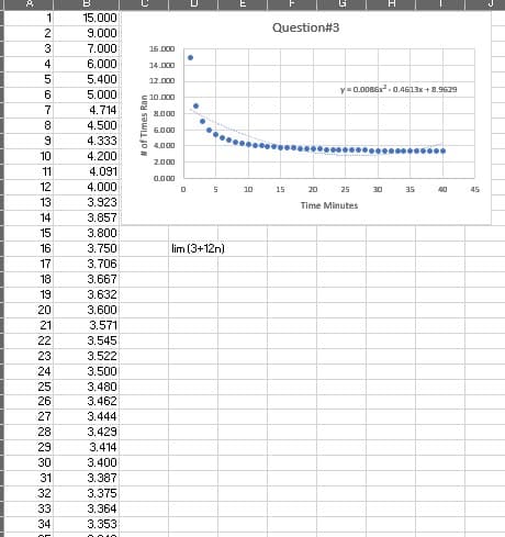 1
15.000
9.000
Question#3
3
7.000
16.000
4
6.000
14.000
5.400
12.000
y=0.0086. 0.4613x + 8.9629
5.000
:10.000
7
4.714
8.000
8
4.500
6.000
9
4.333
4.000
10
4.200
2.000
11
4.091
a.000
12
4.000
10
15
20
25
30
35
40
45
13
3.923
Time Minutes
14
3.857
15
3.800
16
3.750
lim (3+12n)
17
3.706
18
3.667
19
3.632
20
3.600
21
3.571
22
3.545
23
3.522
24
3.500
25
3.480
26
3.462
27
3.444
28
3.429
29
3.414
30
3.400
31
3.387
32
3.375
33
3.364
34
3.353
tof Times Ran
