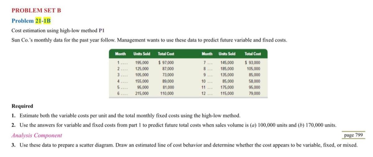 PROBLEM SET B
Problem 21-1B
Cost estimation using high-low method P1
Sun Co.'s monthly data for the past year follow. Management wants to use these data to predict future variable and fixed costs.
Units Sold
195,000
125,000
105,000
4....
155,000
5.... 95,000
6.... 215,000
Month
1....
2....
3....
Total Cost
$ 97,000
87,000
73,000
89,000
81,000
110,000
Month
7 ...
8...
9...
10...
11
85,000
175,000
12... 115,000
Units Sold
145,000
185,000
135,000
***
Total Cost
$ 93,000
105,000
85,000
58,000
95,000
79,000
Required
1. Estimate both the variable costs per unit and the total monthly fixed costs using the high-low method.
2. Use the answers for variable and fixed costs from part 1 to predict future total costs when sales volume is (a) 100,000 units and (b) 170,000 units.
Analysis Component
3. Use these data to prepare a scatter diagram. Draw an estimated line of cost behavior and determine whether the cost appears to be variable, fixed, or mixed.
page 799