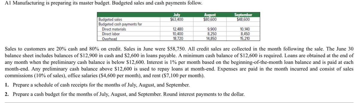 Al Manufacturing is preparing its master budget. Budgeted sales and cash payments follow.
July
$63,400
Budgeted sales
Budgeted cash payments for
Direct materials
Direct labor
Overhead
12,480
10,400
18,720
August
$80,600
9,900
8,250
14,850
September
$48,600
10,140
8,450
15,210
Sales to customers are 20% cash and 80% on credit. Sales in June were $58,750. All credit sales are collected in the month following the sale. The June 30
balance sheet includes balances of $12,900 in cash and $2,600 in loans payable. A minimum cash balance of $12,600 is required. Loans are obtained at the end of
any month when the preliminary cash balance is below $12,600. Interest is 1% per month based on the beginning-of-the-month loan balance and is paid at each
month-end. Any preliminary cash balance above $12,600 is used to repay loans at month-end. Expenses are paid in the month incurred and consist of sales
commissions (10% of sales), office salaries ($4,600 per month), and rent ($7,100 per month).
1. Prepare a schedule of cash receipts for the months of July, August, and September.
2. Prepare a cash budget for the months of July, August, and September. Round interest payments to the dollar.