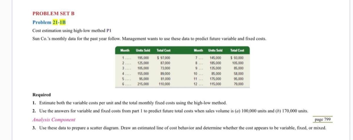 PROBLEM SET B
Problem 21-1B
Cost estimation using high-low method P1
Sun Co.'s monthly data for the past year follow. Management wants to use these data to predict future variable and fixed costs.
Month
Units Sold
195,000
125,000
105,000
155,000
5....
95,000
6.... 215,000 110,000
2....
3....
Total Cost
$ 97,000
87,000
73,000
89,000
81,000
****
Month Units Sold
7... 145,000
8... 185,000
9...
10...
135,000
85,000
11 ...
175,000
12... 115,000
Total Cost
$ 93,000
105,000
85,000
58,000
95,000
79,000
Required
1. Estimate both the variable costs per unit and the total monthly fixed costs using the high-low method.
2. Use the answers for variable and fixed costs from part 1 to predict future total costs when sales volume is (a) 100,000 units and (b) 170,000 units.
Analysis Component
3. Use these data to prepare a scatter diagram. Draw an estimated line of cost behavior and determine whether the cost appears to be variable, fixed, or mixed.
page 799