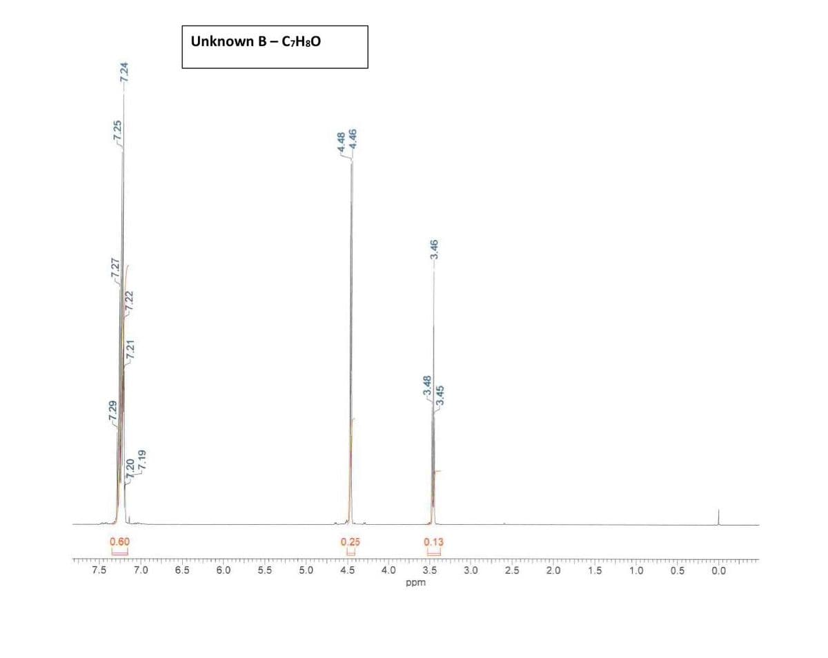 TTTTTT
7.5
7.24
CZ.1
-7.29
7.27
7.22
-7.21
7.20
0.60
L
7.19
7.0
6.5
Unknown B - C7H8O
6.0
5.5
5.0
4.48
4.46
0.25
H
4.5
4.0
3.46
0.13
U
3.5
ppm
3.0
2.5
2.0
1.5
1.0
0.5
0.0