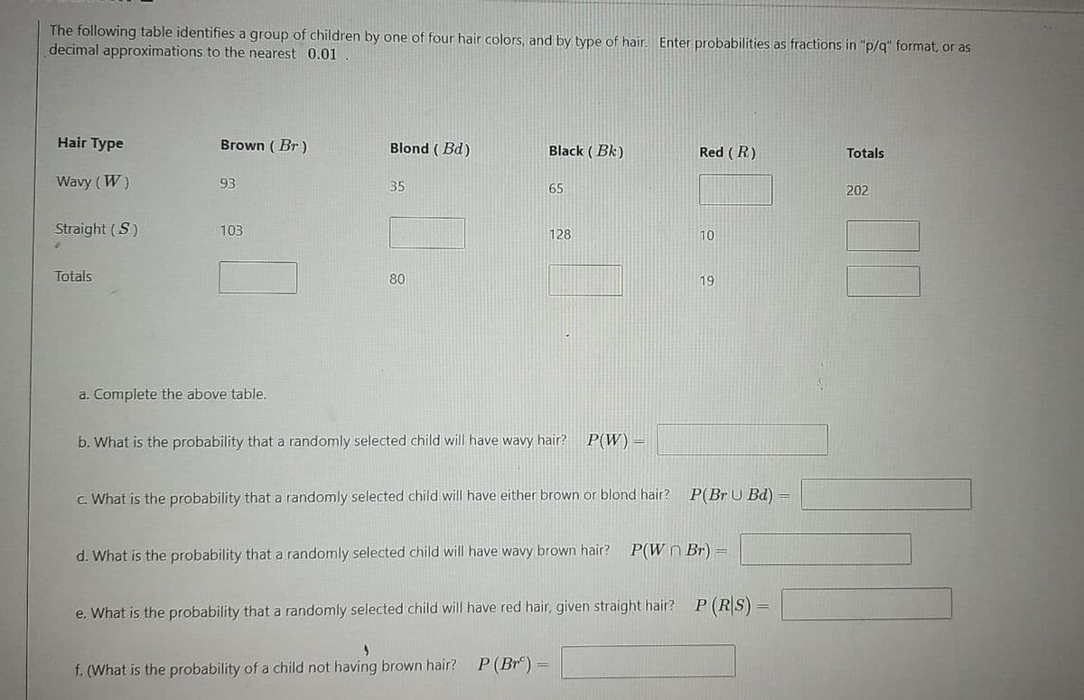 The following table identifies a group of children by one of four hair colors, and by type of hair. Enter probabilities as fractions in "p/q" format, or as
decimal approximations to the nearest 0.01
Hair Type
Brown ( Br)
Blond ( Bd)
Black (Bk)
Red ( R)
Totals
Wavy ( W)
93
35
65
202
Straight ( S)
103
128
10
Totals
80
19
a. Complete the above table.
b. What is the probability that a randomly selected child will have wavy hair?
P(W) =
c. What is the probability that a randomly selected child will have either brown or blond hair?
P(Br U Bd) =
d. What is the probability that a randomly selected child will have wavy brown hair? P(W n Br)
e. What is the probability that a randomly selected child will have red hair, given straight hair? P(RS) =
f. (What is the probability of a child not having brown hair? P(Br) =
