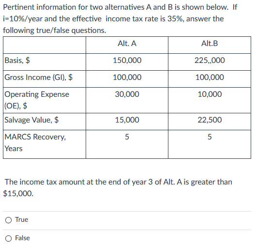 Pertinent information for two alternatives A and B is shown below. If
i=10%/year and the effective income tax rate is 35%, answer the
following true/false questions.
Alt. A
Alt.B
Basis, $
150,000
225,000
Gross Income (GI), $
100,000
100,000
Operating Expense
|(OE), $
Salvage Value, $
30,000
10,000
15,000
22,500
MARCS Recovery,
Years
5
5
The income tax amount at the end of year 3 of Alt. A is greater than
$15,000.
O True
False
