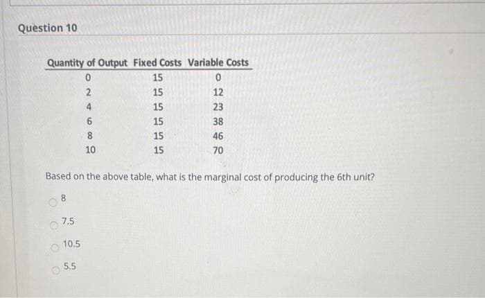 Question 10
TTT
Quantity of Output Fixed Costs Variable Costs
15
2
15
12
4
15
23
15
38
8
15
46
10
15
70
Based on the above table, what is the marginal cost of producing the 6th unit?
8.
7.5
10.5
5.5
