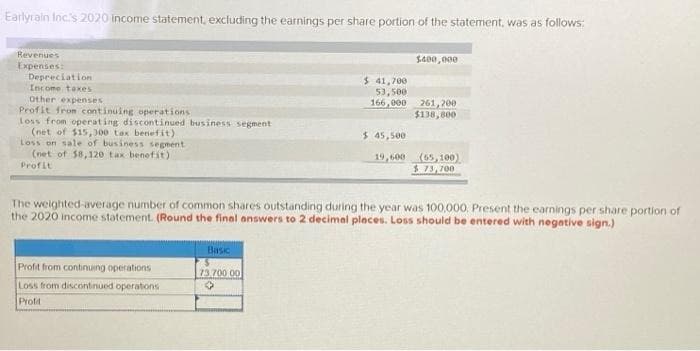 Earlyrain loc's 2020 income statement, excluding the earnings per share portion of the statement, was as follows:
Revenues
Expenses:
Depreciation
Income taxes
Other expenses
Profit from continuing operations
Loss from operating discontinued business segment
(net of $15,300 tax benefit)
Loss on sale of business segment
(net of $8,120 tax benefit)
Profit
Profit from continuing operations
Loss from discontinued operations
Profit
Basic
$ 41,700
53,500
166,000
73.700 00
→
$ 45,500
19,600
$400,000
The weighted average number of common shares outstanding during the year was 100,000. Present the earnings per share portion of
the 2020 income statement. (Round the final answers to 2 decimal places. Loss should be entered with negative sign.)
261,200
$138,800
(65,100)
$ 73,700