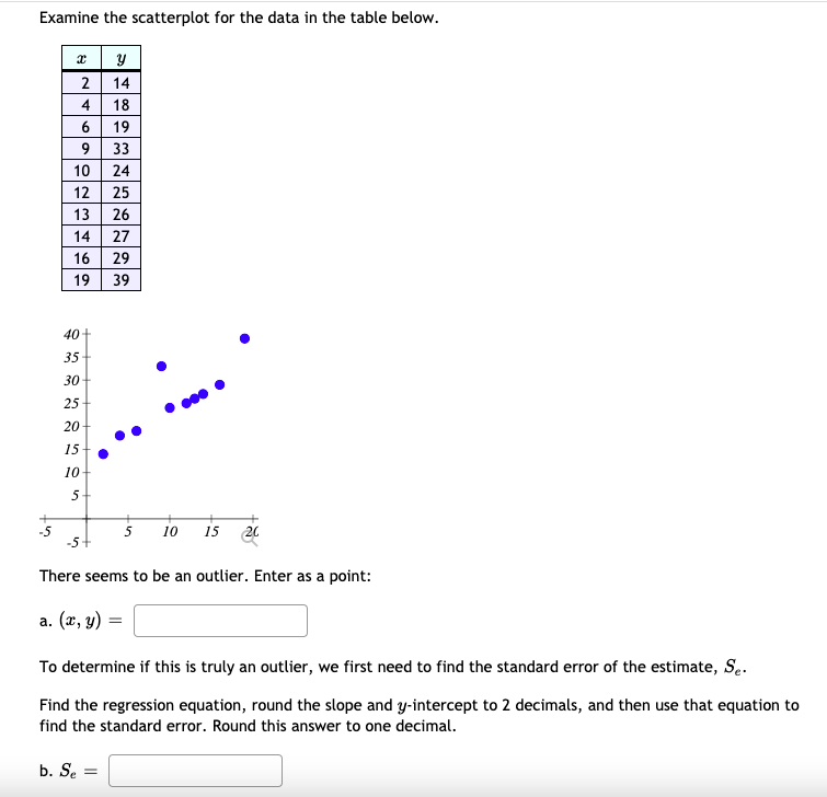 Examine the scatterplot for the data in the table below.
2
14
4
18
19
9 33
10 24
12 25
13 26
14
27
16 29
19| 39
40+
35
30
25
20
15
10
5
+
-5
-5+
10
15
20
There seems to be an outlier. Enter as a point:
a. (x, y) =
To determine if this is truly an outlier, we first need to find the standard error of the estimate, Se.
Find the regression equation, round the slope and y-intercept to 2 decimals, and then use that equation to
find the standard error. Round this answer to one decimal.
b. Se =
6.
