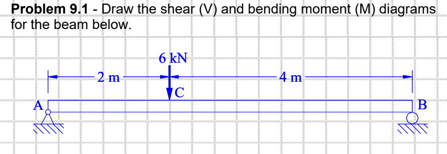 Problem 9.1 - Draw the shear (V) and bending moment (M) diagrams
for the beam below.
A
ப்படிப்ய
சியம்யா
Hom
2m
6kN
'C
4m
B
பாசீயர்
பேய