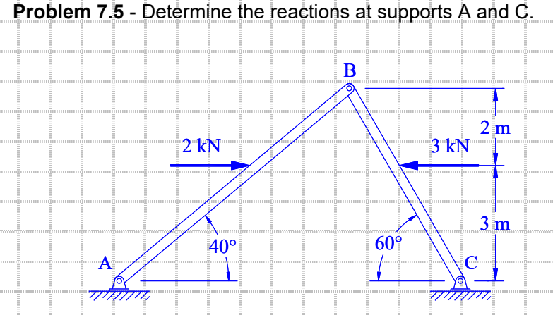 Problem 7.5 - Determine the reactions at supports A and C.
-
S
"A"
"2"kN"
பாஜ்பாய
Comm
mmm
Kuyபடு
40°
Eme
mmmmmmm-
B
பபபப்பா
பற்
Q
60°
Eum
3"kN
C
2 m
+
3m