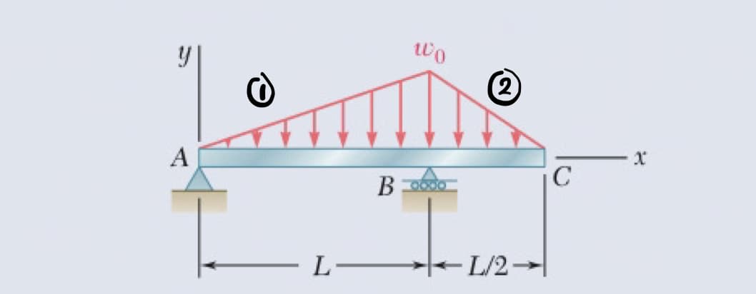 A
L-
B
Wo
0000
(2
L/2→
C
X