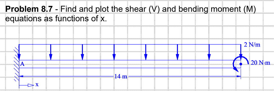 Problem 8.7 - Find and plot the shear (V) and bending moment (M)
equations as functions of x.
DX
14 m
2 N/m
20 N.m.