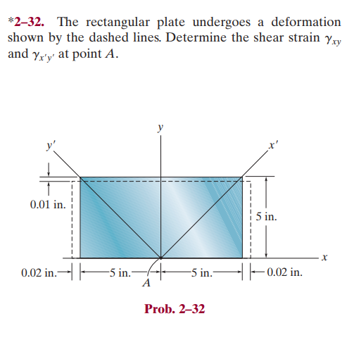 *2-32. The rectangular plate undergoes a deformation
shown by the dashed lines. Determine the shear strain Yxy
and Yx'y' at point A.
0.01 in.
0.02 in.
-5 in.-
A
-5 in.
Prob. 2-32
5 in.
-0.02 in.
X