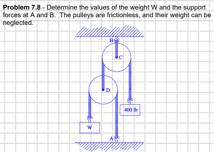 HỆ-------------------------------
Problem 7.8 - Determine the values of the weight W and the support
forces at A and B. The pulleys are frictionless, and their weight can be
neglected.
umỹmma
J
Ishsumm
W
B
D
mmmmm
2mmmmmčumm
HỀ… À HIỆU
C
ரபாயயா
400 lb
Duration
www
Tomm