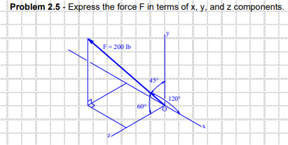 Problem 2.5 - Express the force F in terms of x, y, and z components.
F-200 lb
BEHỮA VI NHIỆT ĐỚI
……........
Ēkām
mingink
120
m²mm