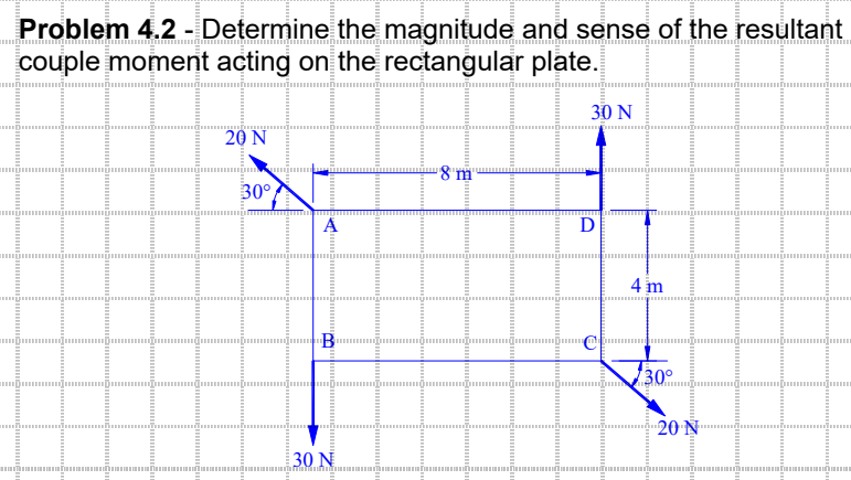 Problem 4.2 - Determine the magnitude and sense of the resultant
couple moment acting on the rectangular plate.
20 N
30°
di
B
30 N
mamuni
81
30 N
D
Ⓒ
4 m
30°
20 N