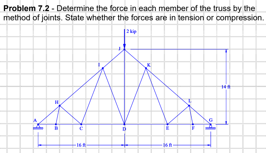 Problem 7.2 - Determine the force in each member of the truss by the
method of joints. State whether the forces are in tension or compression.
2 kip
НЕ
mmmmmm
B
-----
с
16 ft
O
mmmmmmmm
K
Comming
E
16 ft-
mumi
gunngũn
mim
G
"14"