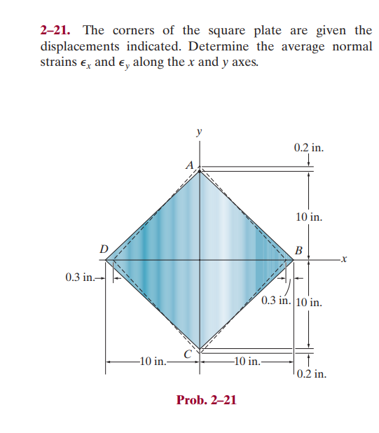 2-21. The corners of the square plate are given the
displacements indicated. Determine the average normal
strains €, and €, along the x and y axes.
0.3 in.-
-10 in.-
C
-10 in.-
Prob. 2-21
0.2 in.
10 in.
B
0.3 in. 10 in.
0.2 in.
-X