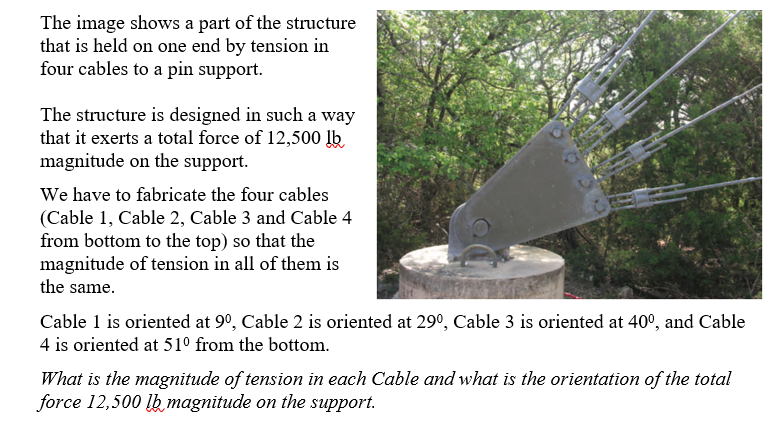 The image shows a part of the structure
that is held on one end by tension in
four cables to a pin support.
The structure is designed in such a way
that it exerts a total force of 12,500 lb
magnitude on the support.
We have to fabricate the four cables
(Cable 1, Cable 2, Cable 3 and Cable 4
from bottom to the top) so that the
magnitude of tension in all of them is
the same.
Cable 1 is oriented at 9º, Cable 2 is oriented at 29⁰, Cable 3 is oriented at 40⁰, and Cable
4 is oriented at 51⁰ from the bottom.
What is the magnitude of tension in each Cable and what is the orientation of the total
force 12,500 lb magnitude on the support.