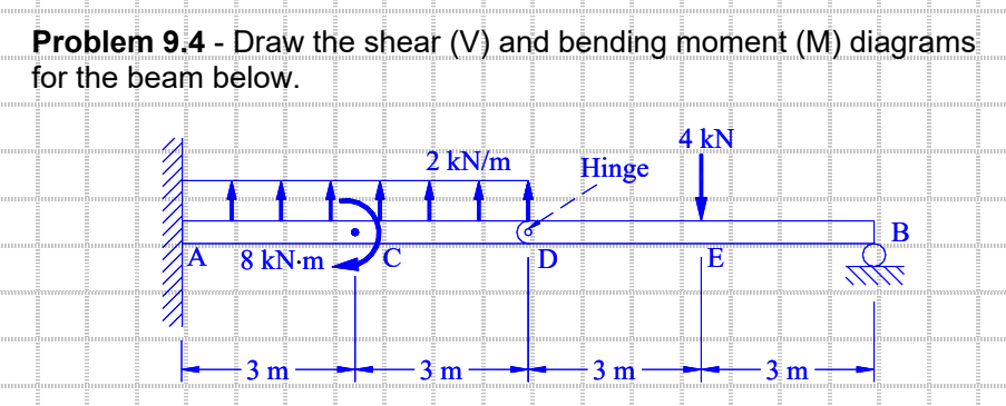 Problem 9.4 - Draw the shear (V) and bending moment (M) diagrams
for the beam below.
Aurum
A
8 kN.m
mēnn
3 m
C
2 kN/m
-3 m
D
Hinge
3 m
4 kN
nçam
E
mện
3 m
B
Emmmmmmm