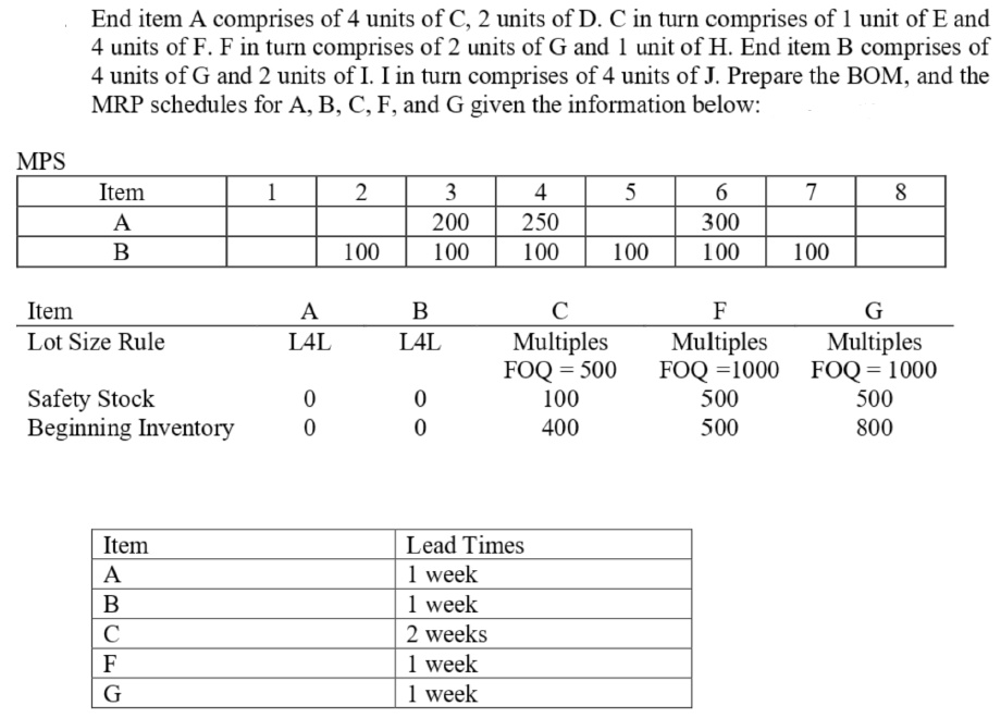 End item A comprises of 4 units of C, 2 units of D. C in turn comprises of 1 unit of E and
4 units of F. F in turn comprises of 2 units of G and 1 unit of H. End item B comprises of
4 units of G and 2 units of I. I in turn comprises of 4 units of J. Prepare the BOM, and the
MRP schedules for A, B, C, F, and G given the information below:
MPS
Item
1
3
4
7
A
200
250
300
B
100
100
100
100
100
100
C
Item
Lot Size Rule
A
B
F
G
L4L
Multiples
FOQ = 500
100
Multiples
FOQ =1000 FOQ = 1000
500
L4L
Multiples
Safety Stock
Beginning Inventory
500
400
500
800
Item
Lead Times
1 week
1 week
2 weeks
F
1 week
G
1 week
ABCELC
