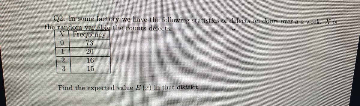 Q2. In some factory we have the following statistics of defects on doors over a a week. Ie
the random variable the counts defects.
XFrequenev|
0.
73
1.
20
16
15
2.
3.
Find the expected vahue E(7) in that district.
