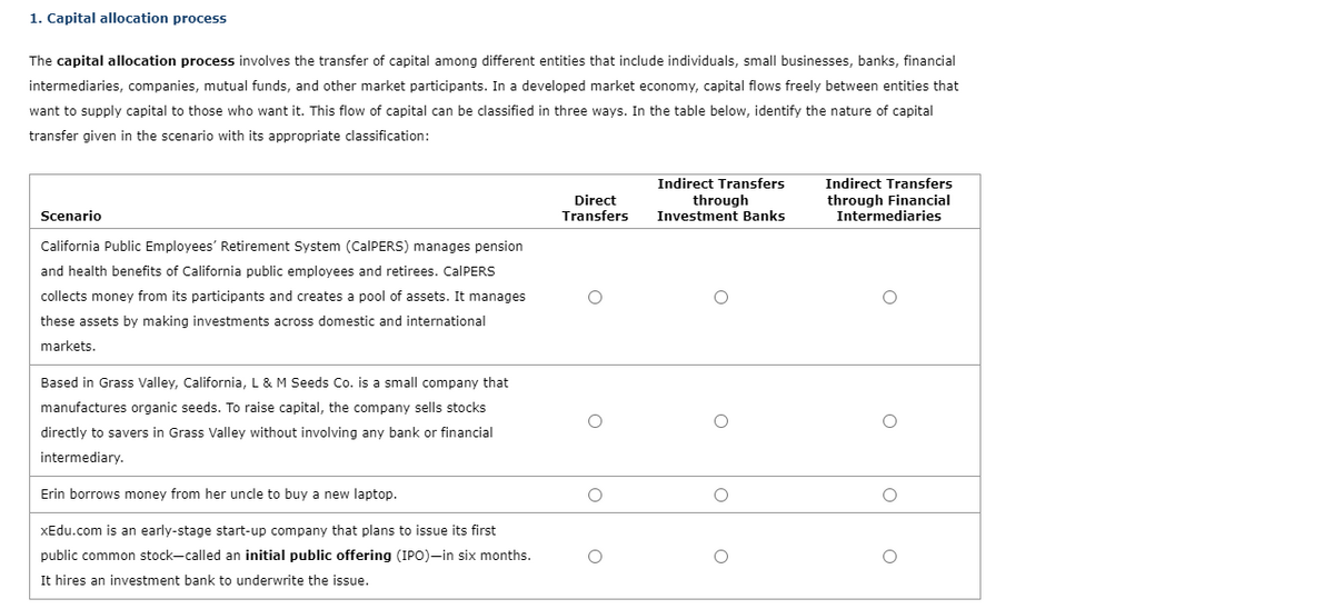 1. Capital allocation process
The capital allocation process involves the transfer of capital among different entities that include individuals, small businesses, banks, financial
intermediaries, companies, mutual funds, and other market participants. In a developed market economy, capital flows freely between entities that
want to supply capital to those who want it. This flow of capital can be classified in three ways. In the table below, identify the nature of capital
transfer given in the scenario with its appropriate classification:
Indirect Transfers
Indirect Transfers
Direct
Transfers
through
Investment Banks
through Financial
Intermediaries
Scenario
California Public Employees' Retirement System (CalPERS) manages pension
and health benefits of California public employees and retirees. CalPERS
collects money from its participants and creates a pool of assets. It manages
these assets by making investments across domestic and international
markets.
Based in Grass Valley, California, L & M Seeds Co. is a small company that
manufactures organic seeds. To raise capital, the company sells stocks
directly to savers in Grass Valley without involving any bank or financial
intermediary.
Erin borrows money from her uncle to buy a new laptop.
XEdu.com is an early-stage start-up company that plans to issue its first
public common stock-called an initial public offering (IP0)-in six months.
It hires an investment bank to underwrite the issue.
