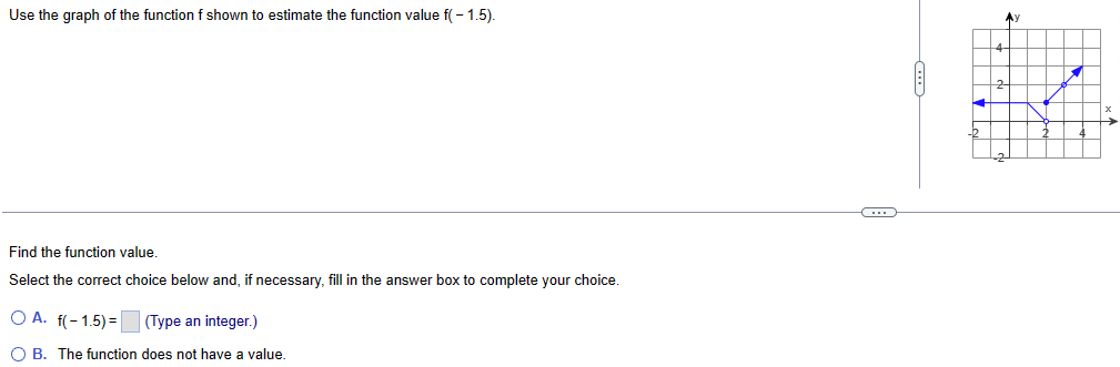 Use the graph of the function f shown to estimate the function value f(-1.5).
Find the function value.
Select the correct choice below and, if necessary, fill in the answer box to complete your choice.
OA. f(-1.5)=
(Type an integer.)
OB. The function does not have a value.
→