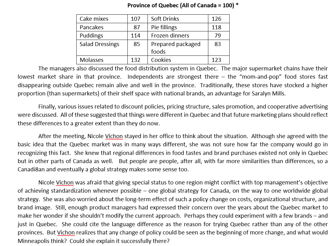 Cake mixes
Pancakes
Puddings
Salad Dressings
Province of Quebec (All of Canada = 100) *
107
Soft Drinks
87
Pie fillings
114
Frozen dinners
85
Prepared packaged
foods
Cookies
126
118
79
83
Molasses
132
123
The managers also discussed the food distribution system in Quebec. The major supermarket chains have their
lowest market share in that province. Independents are strongest there - the "mom-and-pop" food stores fast
disappearing outside Quebec remain alive and well in the province. Traditionally, these stores have stocked a higher
proportion (than supermarkets) of their shelf space with national brands, an advantage for Saralyn Mills.
Finally, various issues related to discount policies, pricing structure, sales promotion, and cooperative advertising
were discussed. All of these suggested that things were different in Quebec and that future marketing plans should reflect
these differences to a greater extent than they do now.
After the meeting, Nicole Vichon stayed in her office to think about the situation. Although she agreed with the
basic idea that the Quebec market was in many ways different, she was not sure how far the company would go in
recognizing this fact. She knew that regional differences in food tastes and brand purchases existed not only in Quebec
but in other parts of Canada as well. But people are people, after all, with far more similarities than differences, so a
Canadi8an and eventually a global strategy makes some sense too.
Nicole Vichon was afraid that giving special status to one region might conflict with top management's objective
of achieving standardization whenever possible - one global strategy for Canada, on the way to one worldwide global
strategy. She was also worried about the long-term effect of such a policy change on costs, organizational structure, and
brand image. Still, enough product managers had expressed their concern over the years about the Quebec market to
make her wonder if she shouldn't modify the current approach. Perhaps they could experiment with a few brands - and
just in Quebec. She could cite the language difference as the reason for trying Quebec rather than any of the other
provinces. But Vichon realizes that any change of policy could be seen as the beginning of more change, and what would
Minneapolis think? Could she explain it successfully there?