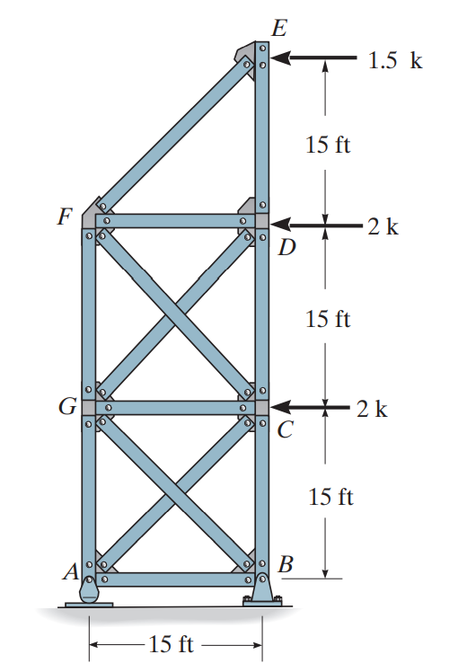 E
1.5 k
15 ft
F
2k
D
15 ft
G
2k
C
15 ft
A
B
15 ft -
