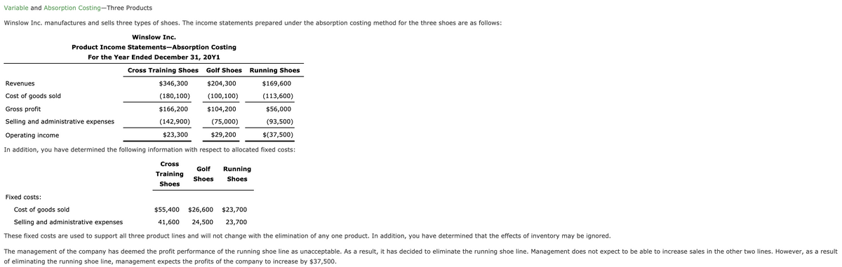 Variable and Absorption Costing-Three Products
Winslow Inc. manufactures and sells three types of shoes. The income statements prepared under the absorption costing method for the three shoes are as follows:
Winslow Inc.
Product Income Statements-Absorption Costing
For the Year Ended December 31, 20Y1
Cross Training Shoes
Golf Shoes
Running Shoes
Revenues
$346,300
$204,300
$169,600
Cost of goods sold
(180,100)
(100,100)
(113,600)
Gross profit
$166,200
$104,200
$56,000
Selling and administrative expenses
(142,900)
(75,000)
(93,500)
Operating income
$23,300
$29,200
$(37,500)
In addition, you have determined the following information with respect to allocated fixed costs:
Cross
Golf
Running
Training
Shoes
Shoes
Shoes
Fixed costs:
Cost of goods sold
$55,400
$26,600
$23,700
Selling and administrative expenses
41,600
24,500
23,700
These fixed costs are used to support all three product lines and will not change with the elimination of any one product. In addition, you have determined that the effects of inventory may be ignored.
The management of the company has deemed the profit performance of the running shoe line as unacceptable. As a result, it has decided to eliminate the running shoe line. Management does not expect to be able to increase sales in the other two lines. However, as a result
of eliminating the running shoe line, management expects the profits of the company to increase by $37,500.
