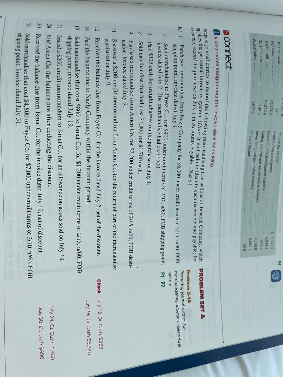 1,961.4
Income tax expense....
Profit before tax expense...
P4
Finance costs
29.1
22,976,6
Net sales
€ 1,063.0
Research and development expense
Gross profit
16,374.8
4,024.4
Selling, general and administrative expense
Advertising and promotion expense...
Finance Income...
857.0
Other income
Cost of sales ............
145.2
4,756.8
6,601.8
6,886.2
33.5
Connect
AIcon denotes assignments that involve decision making.
Danare journal entries to record the following merchandising transactions of Tabarak Company, which
Fieies the perpetual inventory system. (Hint: It will help to identify each receivable and payable; for
appaple, record the purchase on July 1 in Accounts Payable-Nazly.)
PROBLEM SET A
Problem 5-1A
Preparing journal entries for
merchandising activities-perpetual
Purchased merchandise from Nazly Company for $6,000 under credit terms of 1/15, n/30, FOB
shipping point, invoice dated July 1.
2. Sold merchandise to Fayez Co. for $900 under credit terms of 2/10, n/60, FOB shipping point, P P2
invoice dated July 2. The merchandise had cost $500.
Jul. 1
system
3
Paid $125 cash for freight charges on the purchase of July 1.
8. Sold merchandise that had cost $1,300 for $1,700 cash.
9 Purchased merchandise from Amen Co. for $2,200 under credit terms of 2/15, n/60, FOB desti-
nation, invoice dated July 9.
11 Received a $200 credit memorandum from Amen Co. for the return of part of the merchandise
purchased on July 9.
Check July 12, Dr. Cash, $882
12 Received the balance due from Fayez Co. for the invoice dated July 2, net of the discount.
16 Paid the balance due to Nazly Company within the discount period.
July 16, Cr. Cash $5,940
19 Sold merchandise that cost $800 to Ismat Co. for $1,200 under credit terms of 2/15, n/60, FOB
shipping point, invoice dated July 19.
21 Issued a $200 credit memorandum to Ismat Co. for an allowance on goods sold on July 19.
July 24, Cr. Cash 1,960
24 Paid Amen Co. the balance due after deducting the discount.
July 30, Dr. Cash $980
30 Received the balance due from Ismat Co, for the invoice dated July 19, net of discount.
31 Sold merchandise that cost $4.800 to Fayez Co. for $7,000 under credit terms of 2/10, n/60, FOB
shipping point, invoice dated July 31.
