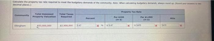 Calculate the property tax rate required to meet the budgetary demands of the community. Note When calculating budgetary demants, alwys round up. (Round your anwn t tw
decimal places.)
Property Tax Rate
Total Assessed
Property Valuation
Total Taxes
Required
Community
Per $100
Per $1,000
(in 6)
Percent
(In $3
Ellingham
$53,000,000
$2,900,000
5 47
$5 47
$5470
5470
