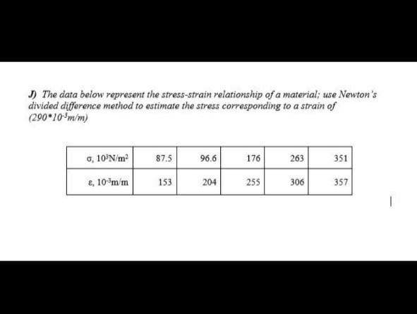 ) The data below represent the stress-strain relationship of a material; use Newton's
divided difference method to estimate the stress corresponding to a strain of
(290 10 m/m)
o, 10°N/m?
87.5
96.6
176
263
351
e, 10m/m
153
204
255
306
357
