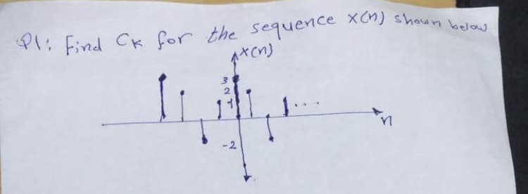 Pl: Find Ck for the sequence x(n) shown below
1x(n)
327
-2
n