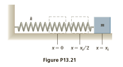 wwwwwww
x= x;/2
x= 0
x= x;
Figure P13.21
