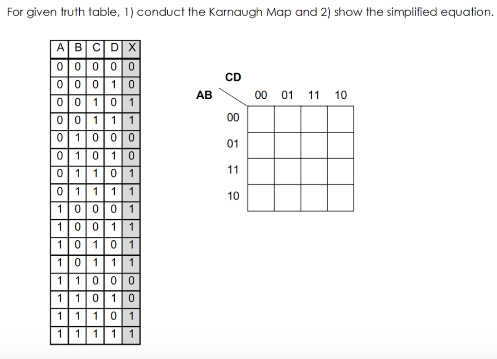 For given truth table, 1) conduct the Karnaugh Map and 2) show the simplified equation.
ABCD x
0|0|0|0| 0
CD
000
0 010
0011
01000
0|10
1
АВ
00 01
11
10
1
1
00
01
1
11
0|1101
0| 11
1
1
10
1
1
10011
1
1
1
1
1
1
1
1
10
1
10|1
1
1
1
1
1
1
1
1
o lo o lo
