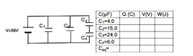 V=36V
C₁
C₂
C(µF)
C₁=4.0
C₂=15.0
C3-24.0
C4-8.0
Coq
Q (C) V(V) W(J)