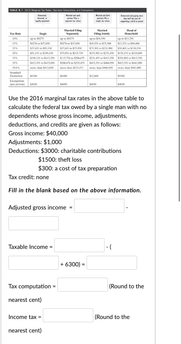 TABLE 8.1 2016 Marginal Tax Rates, Standard Deductions, and Exemptions
Uamamied.
divereed, or
legally separated
Married and berh
partrer Rile
single tar reture
Married and sach
parteer files a
separate tar return
Unmarried and paying mere
than half the cest of
supporting a child or parent
Married Filing
Separately
Married
Head of
Тах Rate
Single
Filing Jointly
Household
up to $9275
up to $18,550
up to $13.250
10%
up to $9275
15%
$9276 to $37,650
$9276 to $37,650
S18.551 to $75,300
$13,251 to $50,400
25%
$37,651 to $91,150
S37,651 to $75,950
$75,301 to $151,900
$50,401 to $130,150
$151,901 to $231,450 $130,151 to $210,800
$231,451 to $413,350 $210,801 to $413,350
$413,351 to $466,950 $413,351 to $441,000
28%
$91,151 to $190,150
S75,951 to $115,725
33%
$190,151 to $413.350
S115,726 to $206,675
35%
$413,351 to $415,050
$206,676 to $233.475
39.6%
more than $415,050
more than $233,475
more than S466.950
more than $441,000
Standard
Deduction
$6300
$6300
$12,600
$9300
Exemptions
(рer person)
$4050
S4050
$4050
$4050
Use the 2016 marginal tax rates in the above table to
calculate the federal tax owed by a single man with no
dependents whose gross income, adjustments,
deductions, and credits are given as follows:
Gross income: $40,000
Adjustments: $1,000
Deductions: $3000: charitable contributions
$1500: theft loss
$300: a cost of tax preparation
Tax credit: none
Fill in the blank based on the above information.
Adjusted gross income =
Taxable Income =
|-(
+ 6300) =
Tax computation =
(Round to the
nearest cent)
Income tax =
(Round to the
nearest cent)
