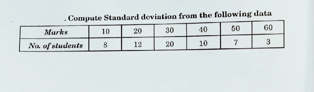 Compute Standard deviation from the following data
60
Marks
10
20
30
40
50
No. of students
20
10
7
3
8
12
