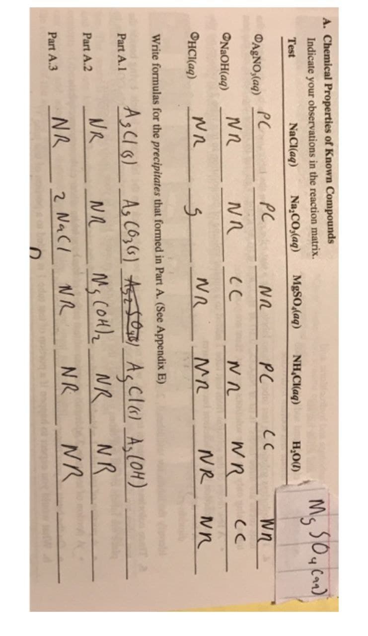 A. Chemical Properties of Known Compounds
Indicate your observations in the reaction matrix.
Test
NaCl(aq)
Na₂CO,(aq)
PC
NR
AgNO,(aq)
NaOH(aq)
OHCl(aq)
Part A.1
Part A.2
PC
Part A.3
NR
NR
s
Write formulas for the precipitates that formed in Part A. (See Appendix E)
MgSO (aq)
NR
CC
NR
2 NaCl
as bo
NH₂Cl(aq) but
PC
Nn
MR
NR
odes se
H₂O(1)
NR
CC
A₂ (16) A₂ (0₂ (5) ASZ JOS) A₂ C1 (1) A₂ (OH)
NR
NR
M₂ (OH)₂
NR
NR
NR
NR
WR
NR
Mg 504 (an)
Wn
(C
NR