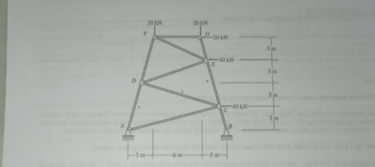 D
20 kN
F
-3 m-
6 m-
20 kN
G
-20 kN
E
40 kN
C
40 kN-
B
sixe A
3 m
3 m
3 m
3m
smo gniau nerw thio
-3 m-