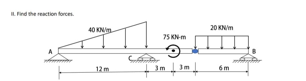 II. Find the reaction forces.
A
40 KN/m
12 m
75 KN-m
3 m
+
3 m
20 KN/m
6 m
B