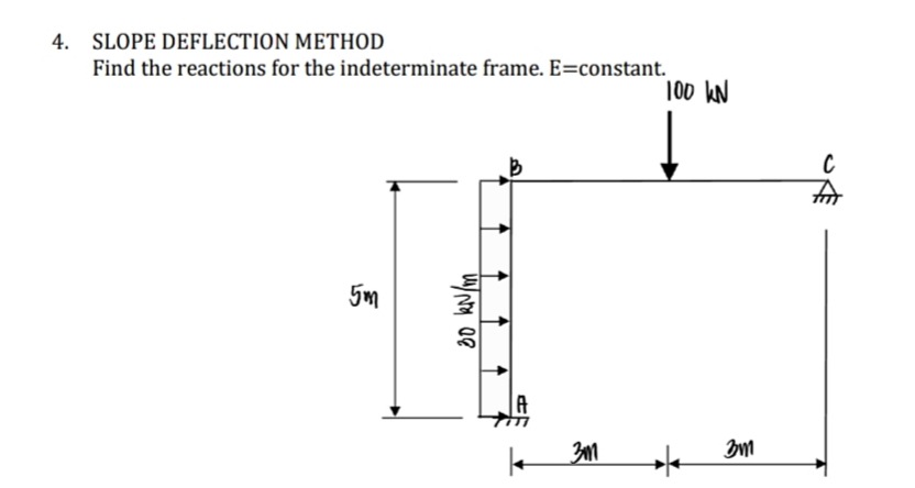 4. SLOPE DEFLECTION METHOD
Find the reactions for the indeterminate frame. E=constant.
100 kN
for
5m
