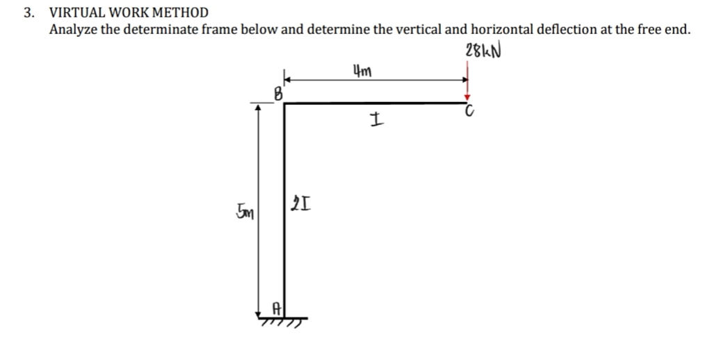 3. VIRTUAL WORK METHOD
Analyze the determinate frame below and determine the vertical and horizontal deflection at the free end.
28KN
4m
