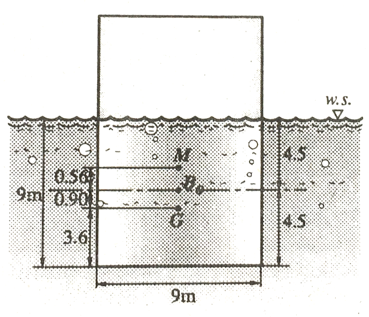 W. S.
0.581
9m 090
4.5
3.6
9m
