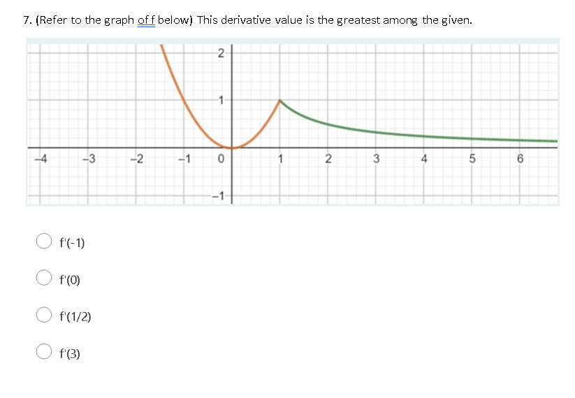 7. (Refer to the graph of f below) This derivative value is the greatest among the given.
2
-4
-3
-2
-1
1
f'(-1)
f'(0)
f'(1/2)
f'(3)
4.
