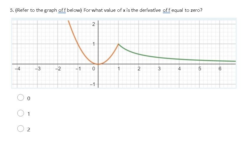 5. (Refer to the graph of f below) For what value of x is the derivative of f equal to zero?
2
1
-4
-3
-2
-1
2
4
1
2
